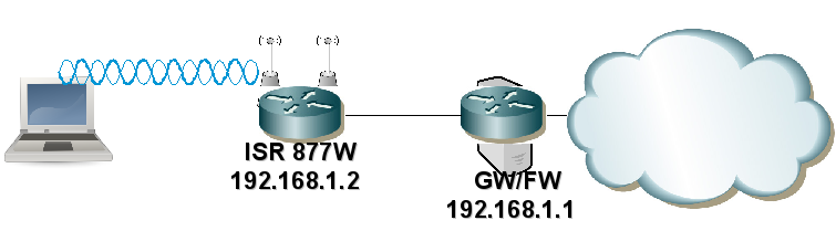 Infrastructure Wi-Fi type